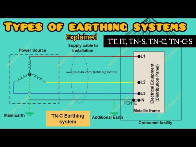 Types of earthing systems explained  | TN S, TN C, TN C S, TT  &  I T |