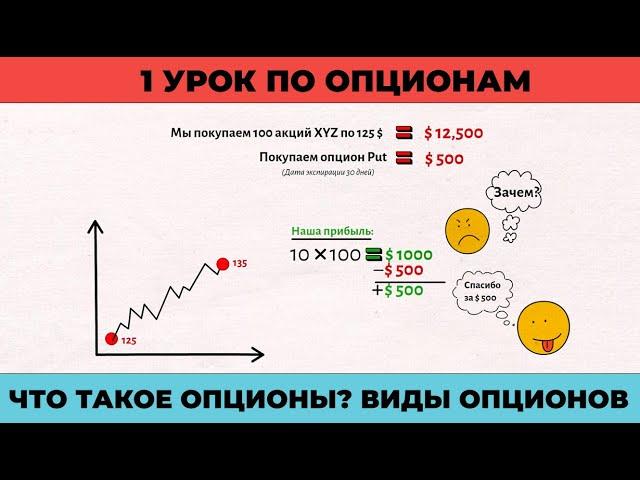 1 УРОК ПО ОПЦИОНАМ | ЧТО ТАКОЕ ОПЦИОНЫ? | ВИДЫ ОПЦИОНОВ