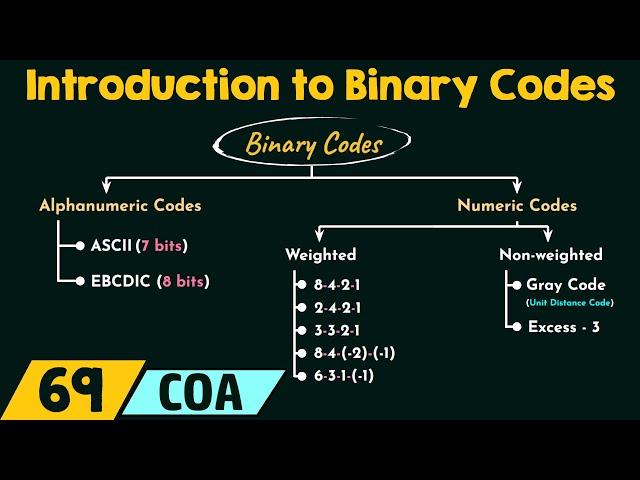 Introduction to Binary Codes