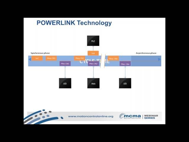 Webinar - Optimizing Automation Machine Development Using Open Standards