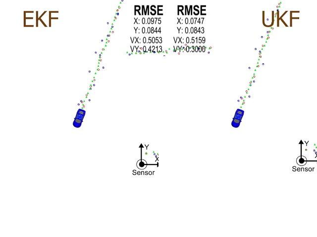 EKF and UKF comparison