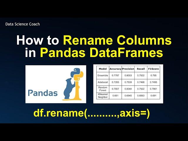 Pandas for Beginners | How to Rename Columns