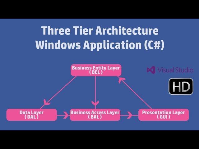 Create Three Tier Architecture Windows Application in C# .NET