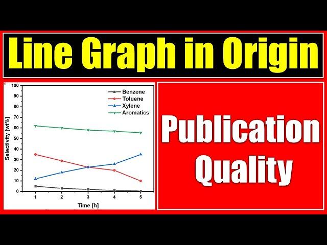 How To Plot Line Graph In Origin