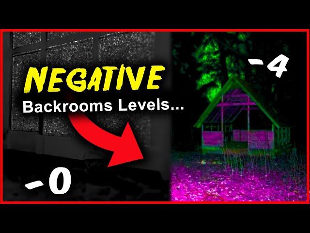 The Backrooms NEGATIVE levels…