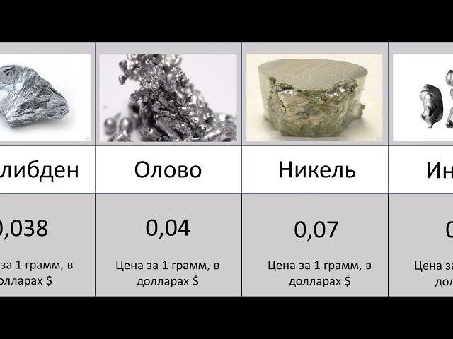 Какой Метал Самый Дорогой? Платина Золото Серебро Медь