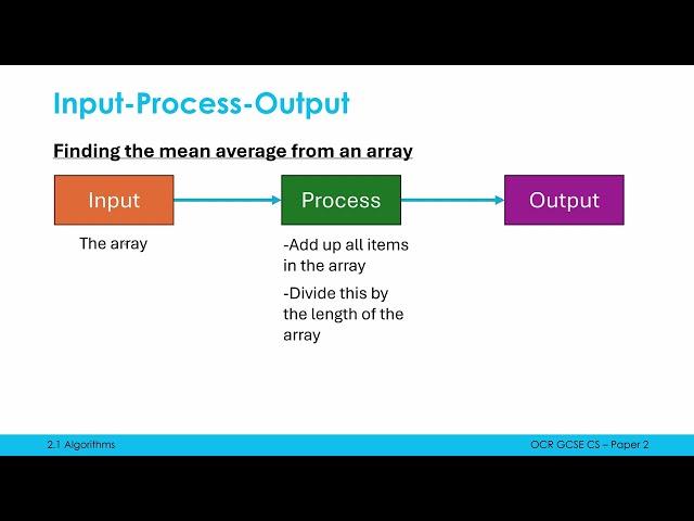 Inputs, Processes, and Outputs