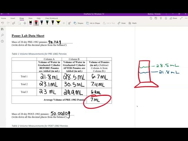 Penny Density Lab data (for absent students)