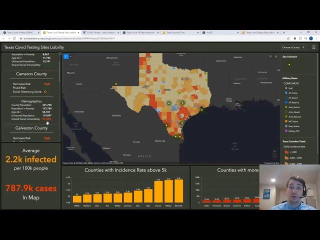 ArcGIS Dashboards and ArcGIS Insights