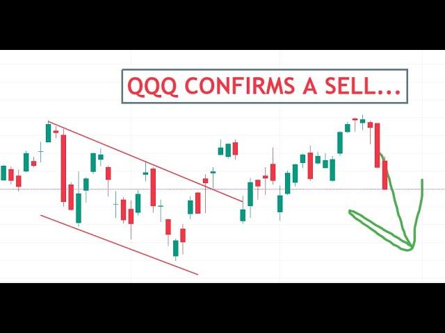  VOLATILITY SAYS TOMORROW IS HUGE! SPY QQQ. Stock Market Technical Analysis.