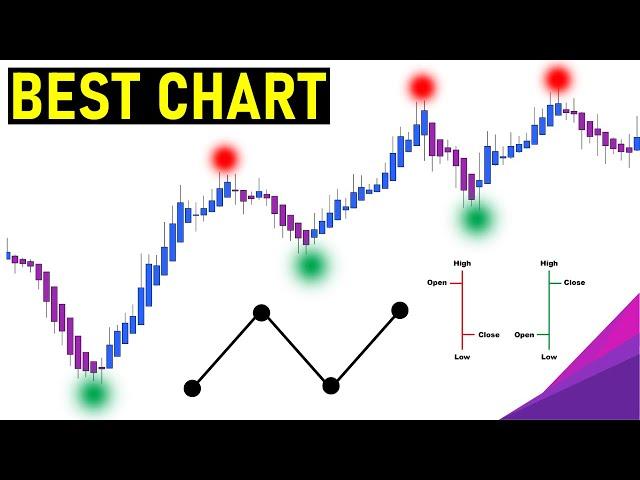 Best TradingView Chart Types  (Line, Bar, Volume Footprint, Heikin Ashi and Candlestick Chart)