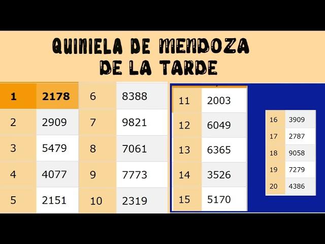 Resultados Quinielas Vespertinas de Santa Fe y Mendoza, Martes 11 de Abril