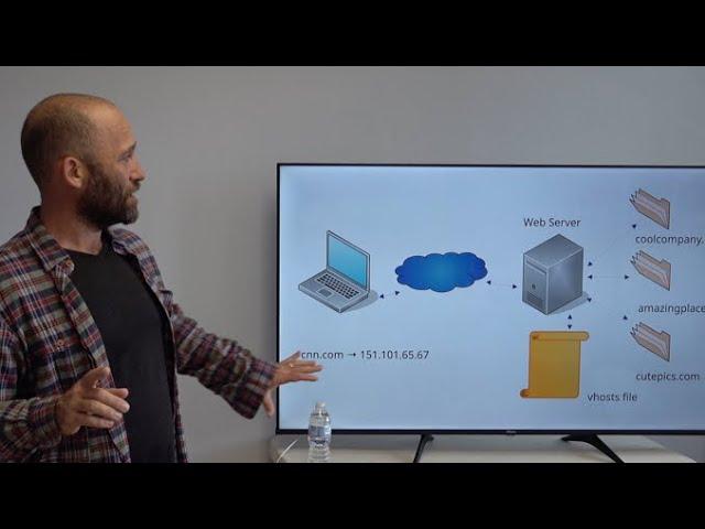 DNS for Cybersecurity