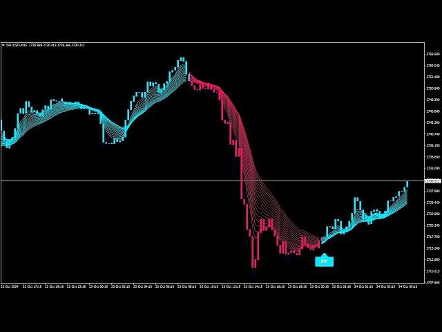 Binary Traing Va Mod Ru Iq Option Automatic Iq option