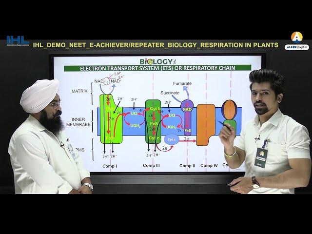 ALLEN IHL Interactive Video Lecture for NEET (UG) Biology | Respiration in Plants