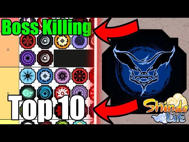 Top 10 BEST Shindo Life Bloodlines For BOSS GRINDING!