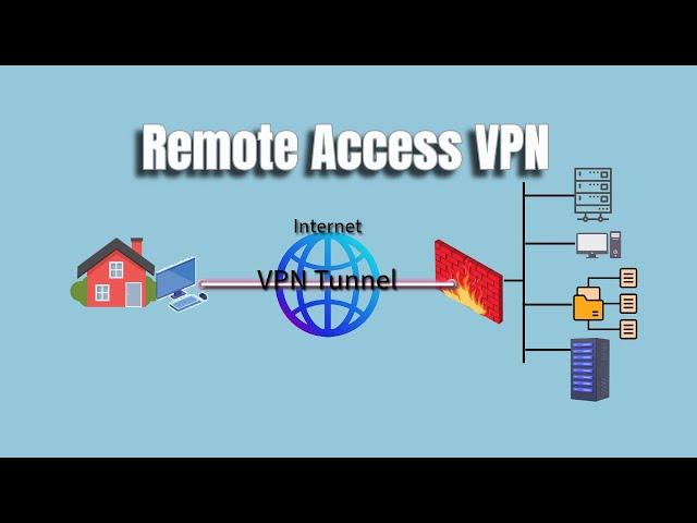 Part1: Remote Access SSL VPN - Sophos Firewall