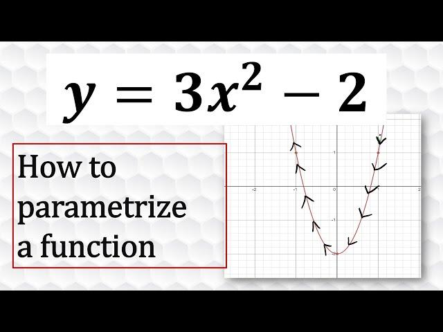 How to Parametrize a Function