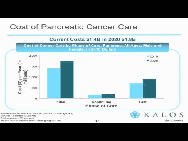 Kalos Therapeutics Inc