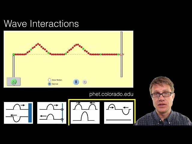 Wave Interference