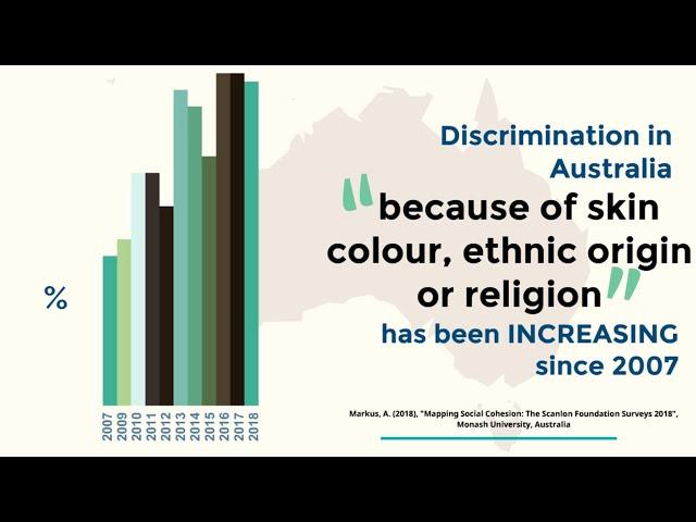 The Importance of Social Inclusion - SHORT: DISCRIMINATION