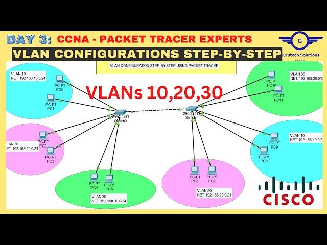 CCNA DAY 3: VLANs Configuration Step-by-Step Using Cisco Packet Tracer | FREE CCNA 200-301