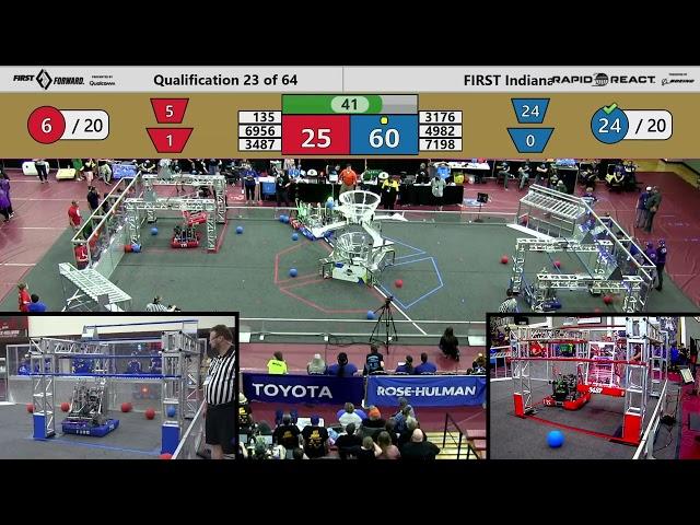 FIRST Indiana Robotics - 2022 Indiana State Championship Qualification Match 23