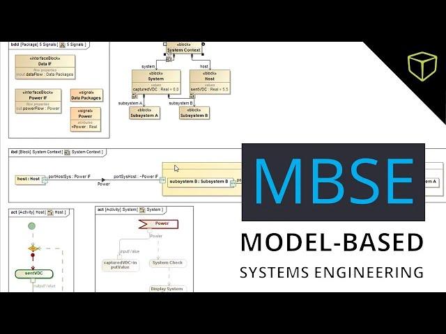 Build, Simulate, and Validate with Model-Based Systems Engineering (MBSE)