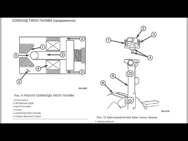 Flushing the fuel pressure regulator on a Jeep Grand Cherokee.