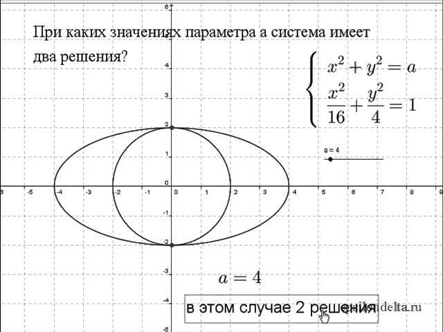 Система с параметром. 9 класс