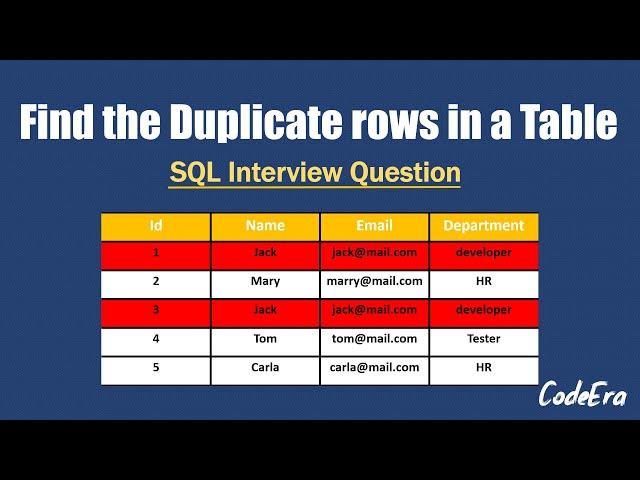 How To Find Duplicate Rows In a Table | SQL | Interview Preparation