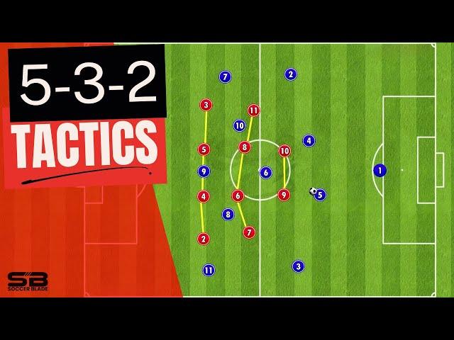 5-3-2 Formation Tactics Explained (Positions and Movement)