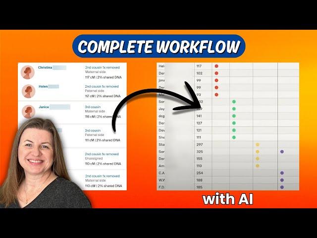 Leeds Method Complete Workflow: From Raw Data to Perfect Clusters | Real Example with AI