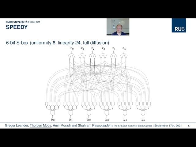 The SPEEDY Family of Block Ciphers: Engineering an Ultra Low-Latency Cipher from Gate Level for...