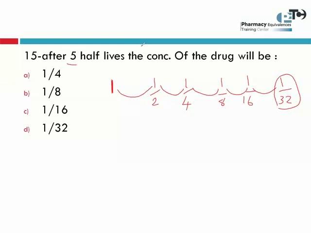 Revision for KAPS exam