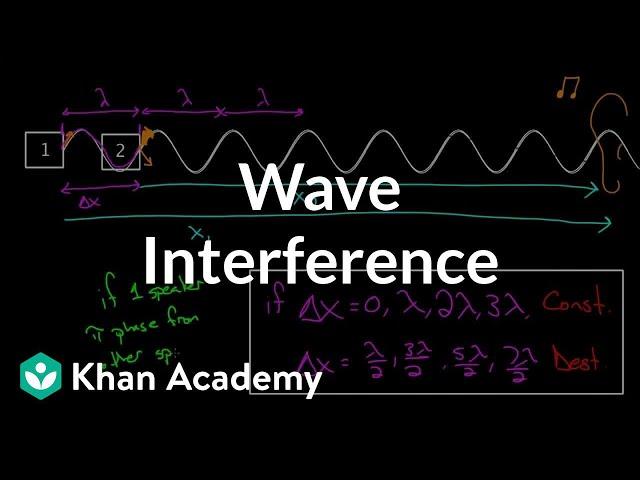 Wave interference | Mechanical waves and sound | Physics | Khan Academy