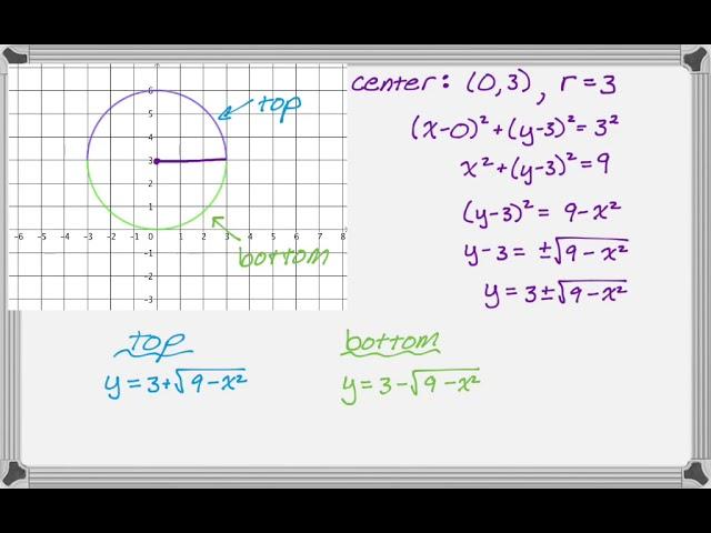 Writing Equations of Semicircles