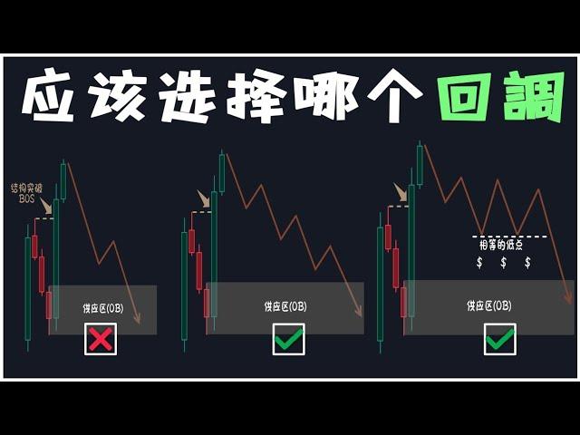 揭秘交易成功的秘密：掌握有效回调的终极指南