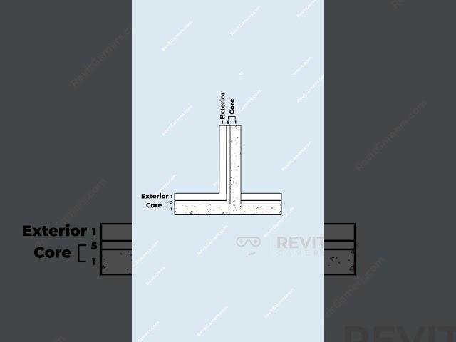 Revit 2026 New Features - Wall Layer Priority #revit #architecture #learnrevit #revit2026 #revittips