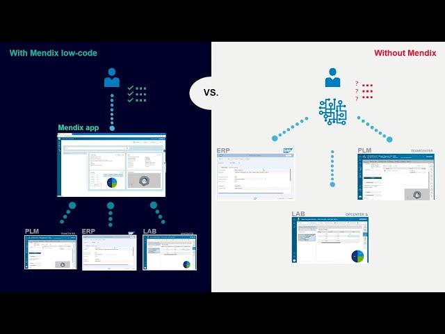 Using low code software to connect apps