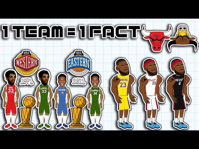 1 CRAZY Fact about EVERY NBA Team!