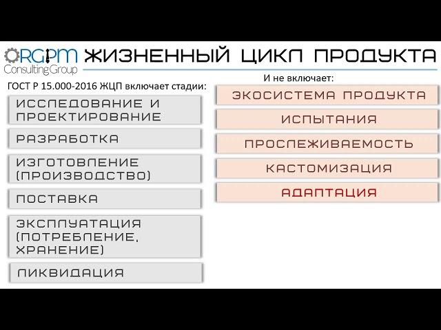 #DFT Жизненный Цикл Продукта 20201022