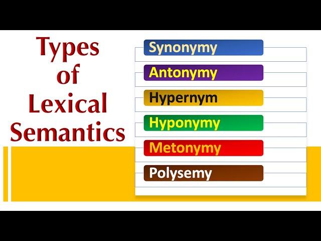 (Lecture-16), Lexical Semantics, Synonymy, Antonymy, Hypernym, Hyponymy, Metonymy, Polysemy