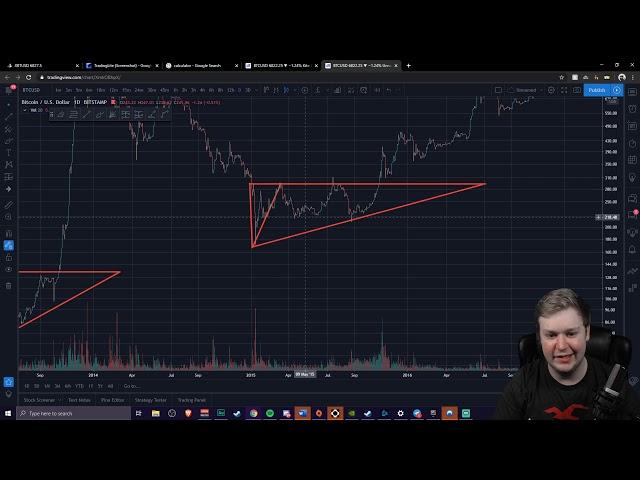 MOON BOY TALK! Current TA 4/13/2020 | Talk about 250k challenge