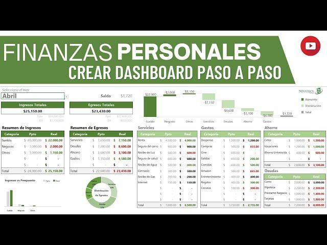 Plantilla para Organizar tus FINANZAS PERSONALES en Excel - Paso a paso de cómo crear el Dashboard.