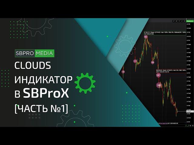 Clouds индикатор в SBProX (Лента сделок прямо на графике) - часть 1