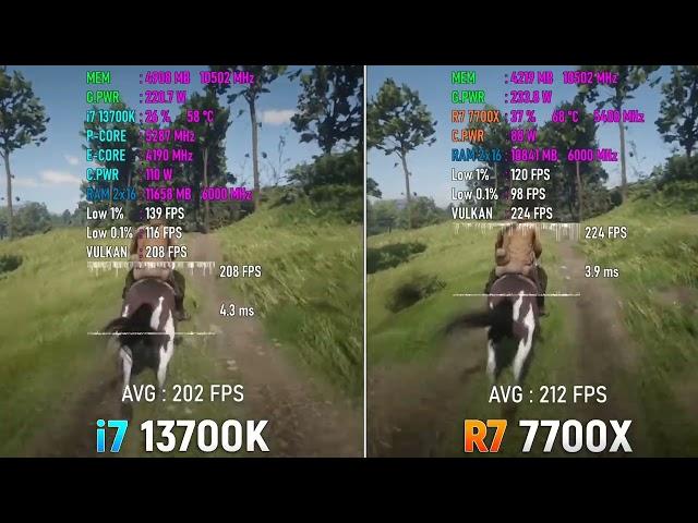 Core i7 13700K vs Ryzen 7 7700X - Test in Games