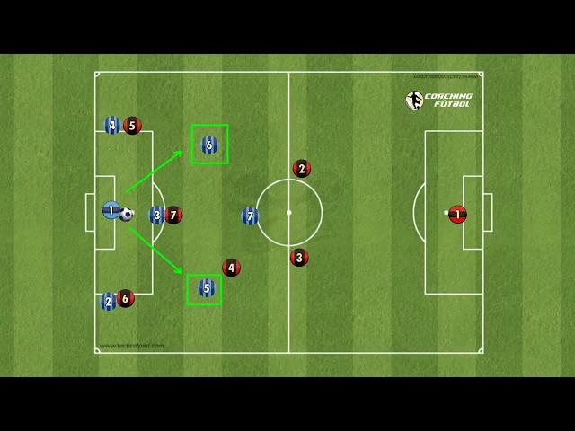 SISTEMA DE JUEGO 1321  Futbol 7 salidas de balón ante diferentes presiones