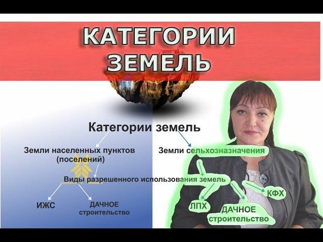 КАТЕГОРИИ ЗЕМЕЛЬ / Ирина Гордеева / ЮРИСТ