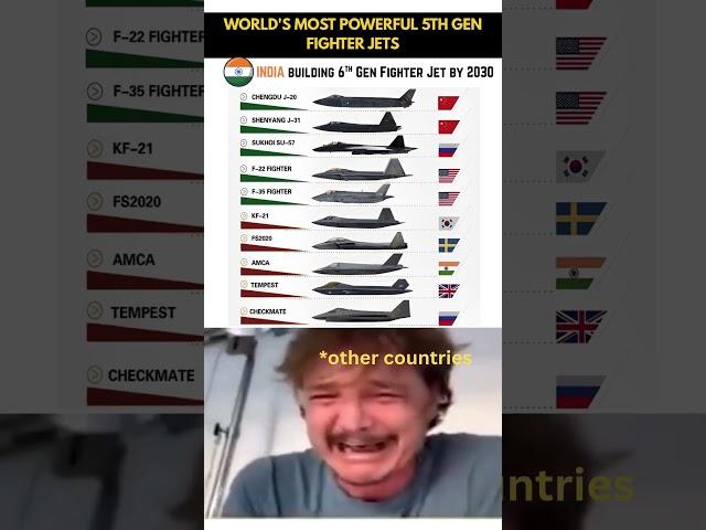 Top 10 Most Powerful Fighter Jets in the World - 5th Gen ️
